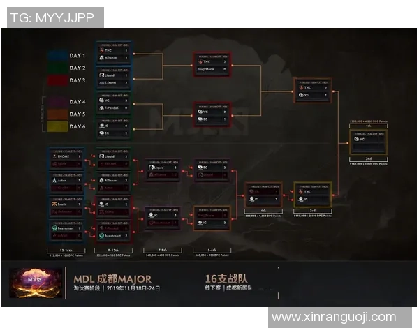 IG战队心理素质的蜕变与DOTA2赛场表现的深度剖析 IG战队心理素质的蜕变与DOTA2赛场表现的深度剖析