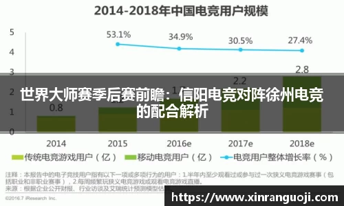 世界大师赛季后赛前瞻：信阳电竞对阵徐州电竞的配合解析