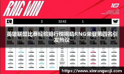 英雄联盟比赛经验排行榜揭晓RNG荣登第四名引发热议