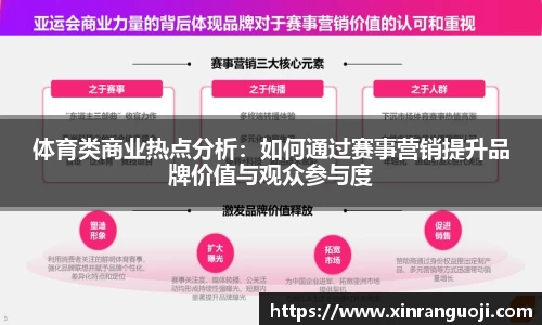 体育类商业热点分析：如何通过赛事营销提升品牌价值与观众参与度