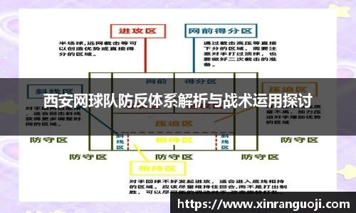 西安网球队防反体系解析与战术运用探讨